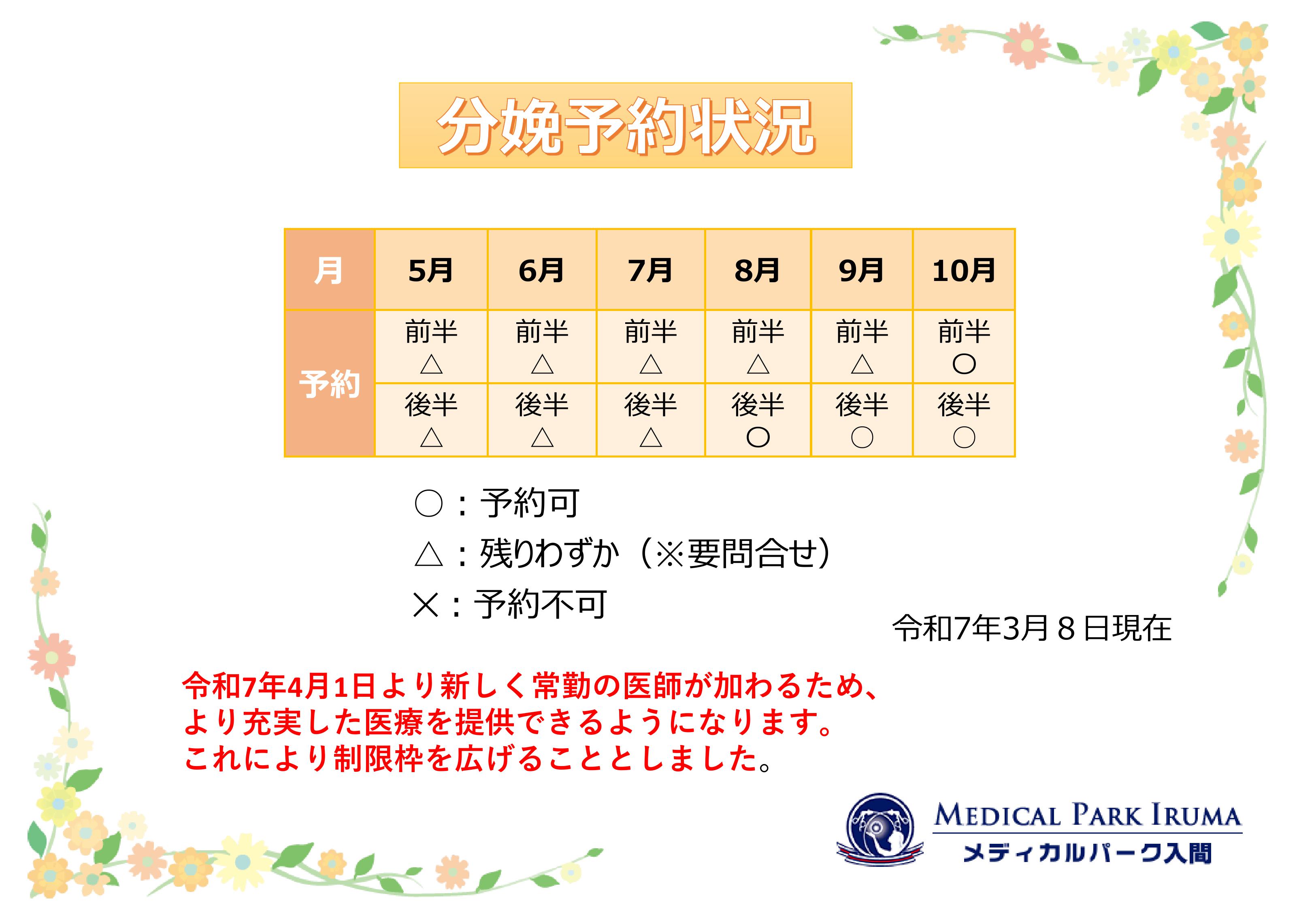 分娩予約状況