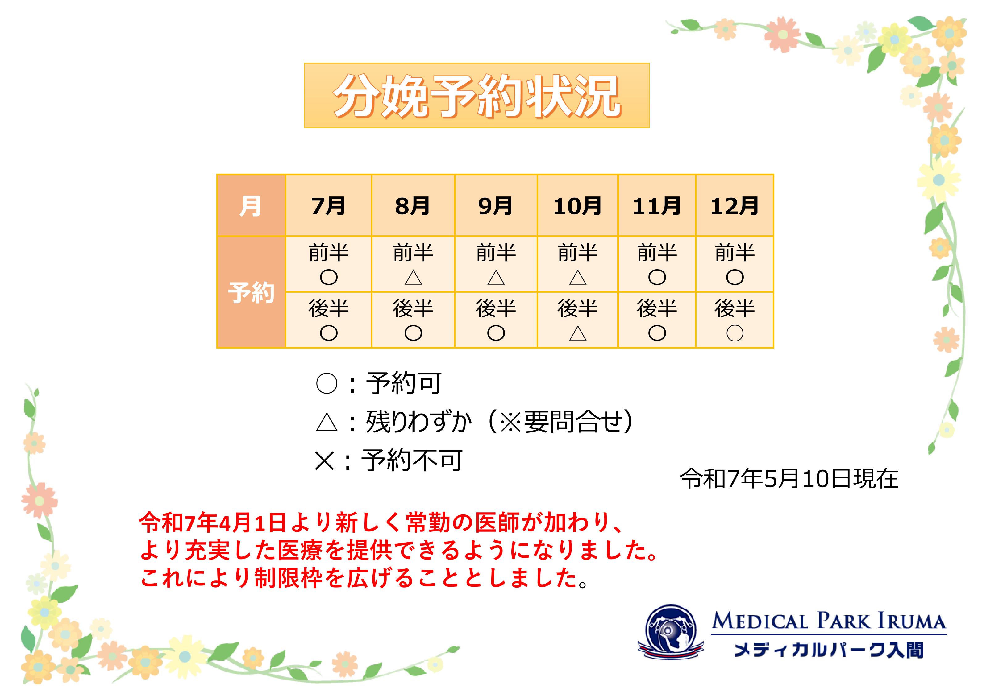 分娩予約状況
